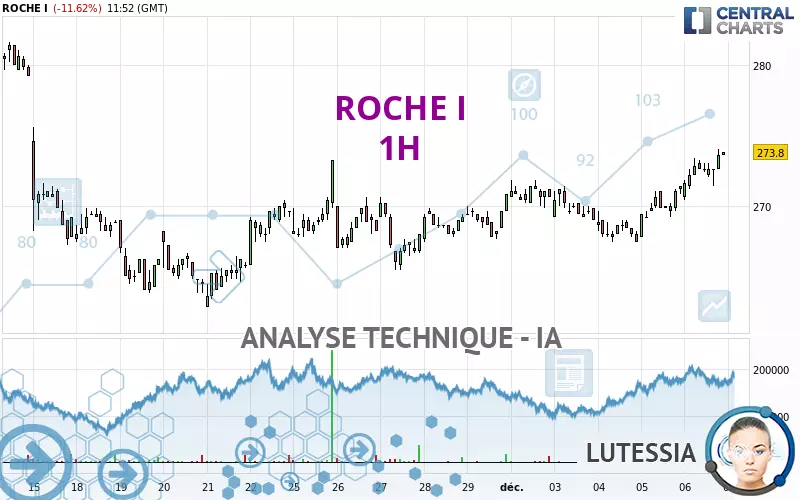 ROCHE I - 1H