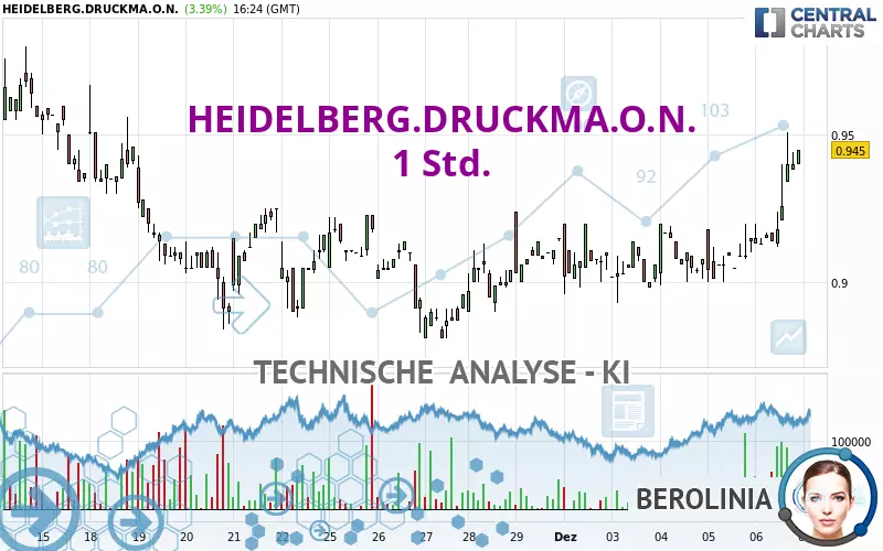 HEIDELBERG.DRUCKMA.O.N. - 1 Std.