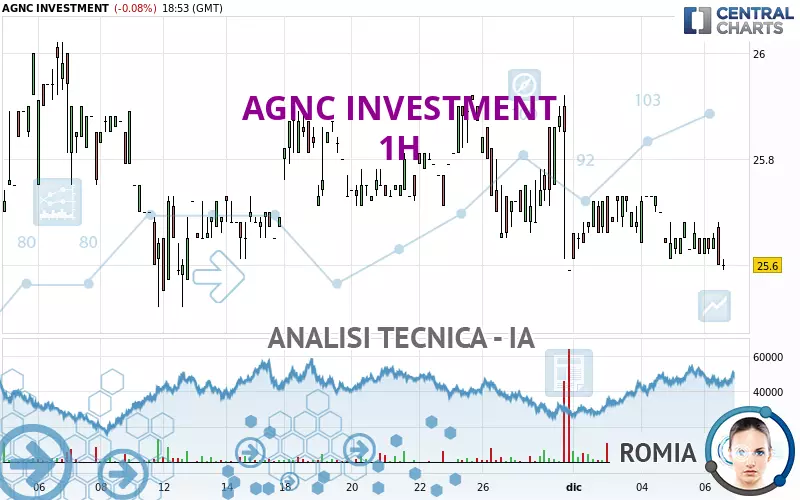 AGNC INVESTMENT - 1H