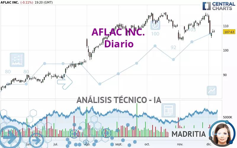 AFLAC INC. - Journalier