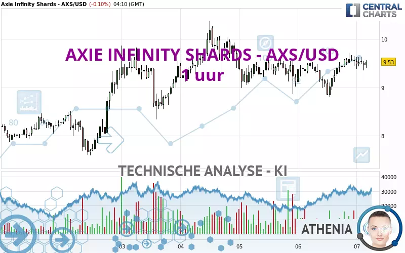 AXIE INFINITY SHARDS - AXS/USD - 1H