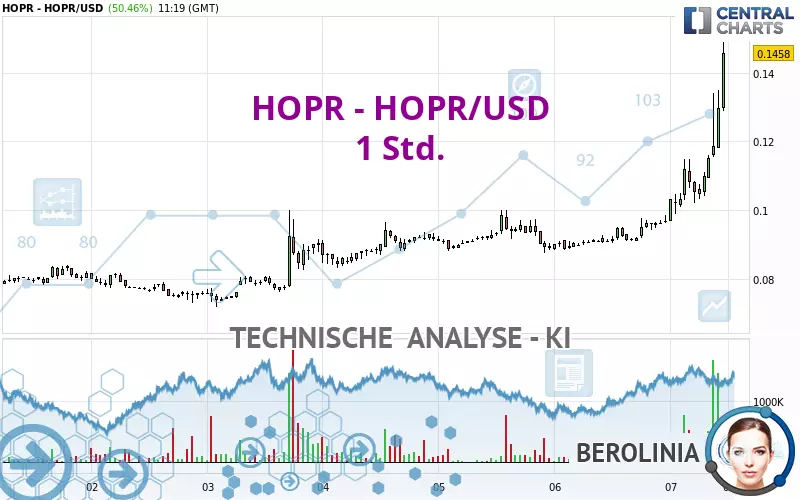 HOPR - HOPR/USD - 1 Std.