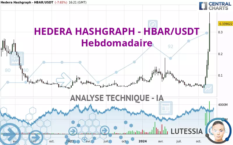 HEDERA HASHGRAPH - HBAR/USDT - Hebdomadaire