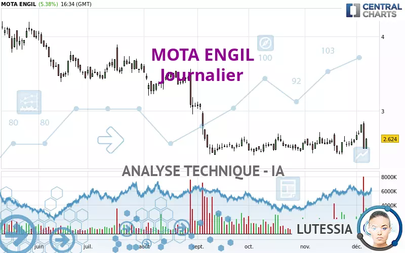 MOTA ENGIL - Journalier