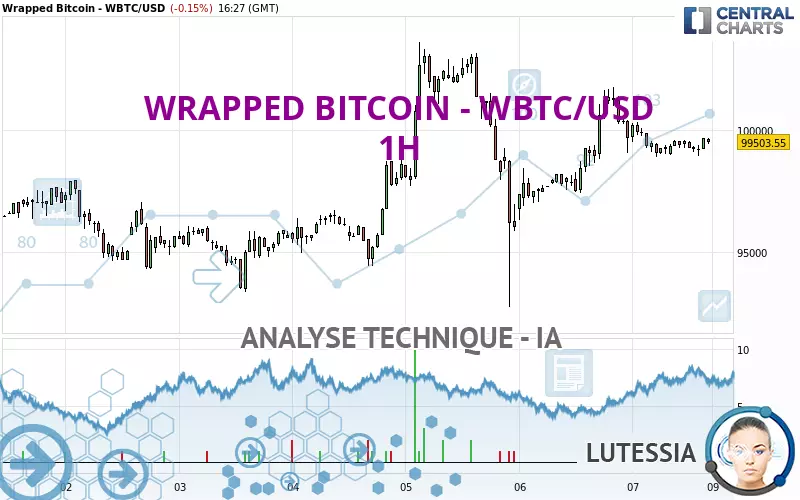 WRAPPED BITCOIN - WBTC/USD - 1H