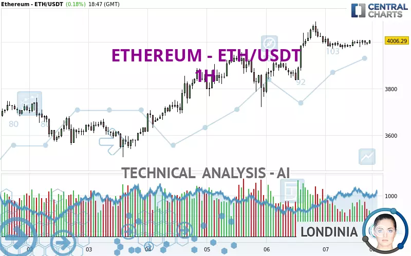 ETHEREUM - ETH/USDT - 1 Std.