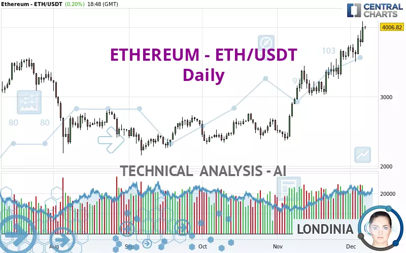 ETHEREUM - ETH/USDT - Daily