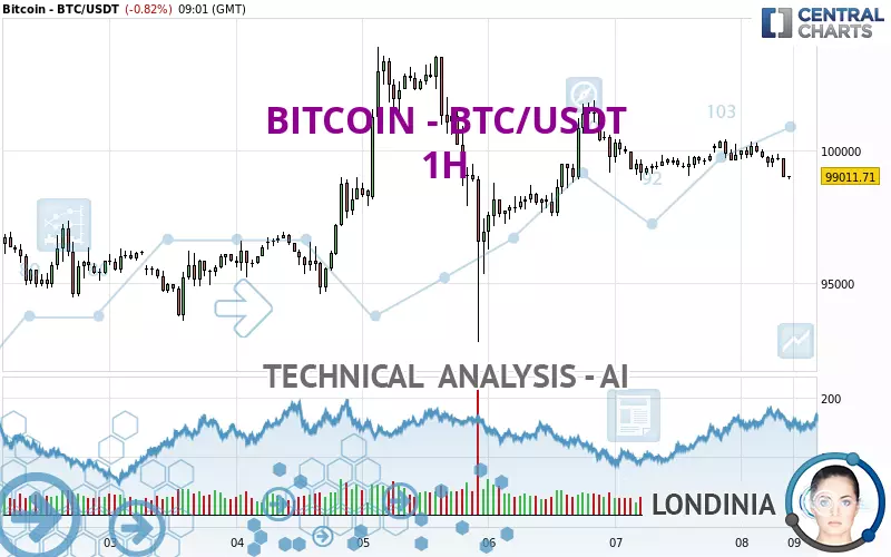 BITCOIN - BTC/USDT - 1H