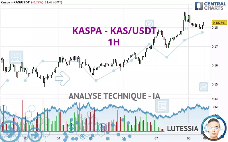 KASPA - KAS/USDT - 1H