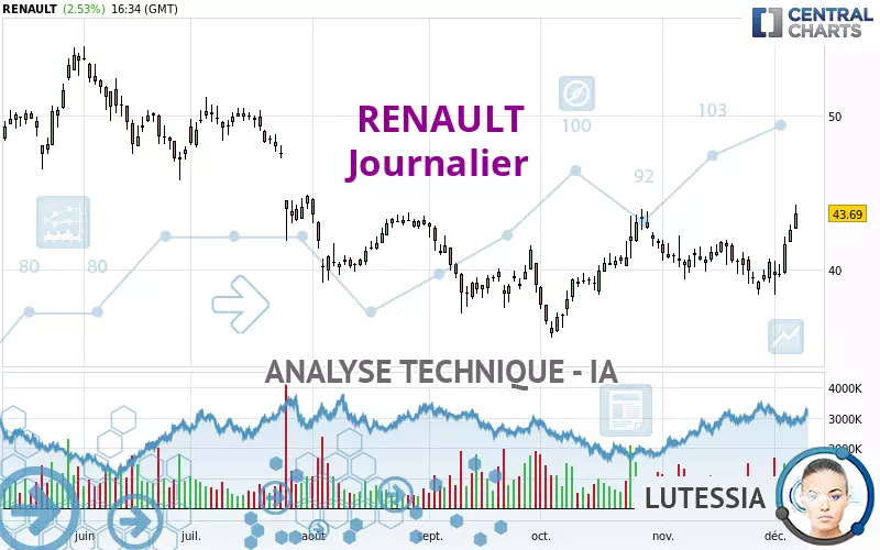 RENAULT - Dagelijks