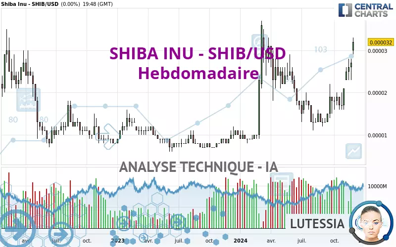 SHIBA INU - SHIB/USD - Hebdomadaire