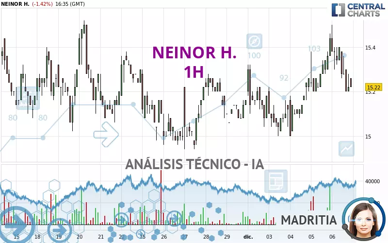 NEINOR H. - 1H