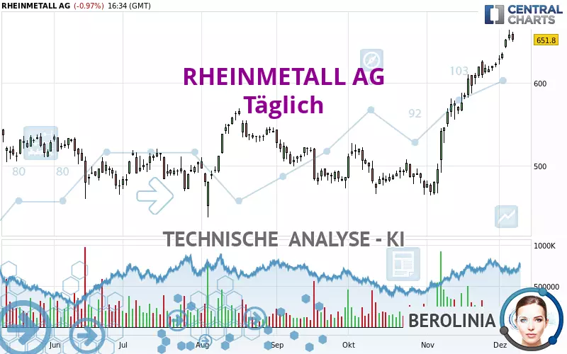 RHEINMETALL AG - Journalier