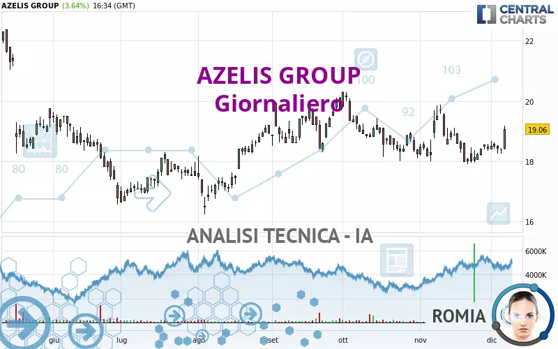 AZELIS GROUP - Giornaliero