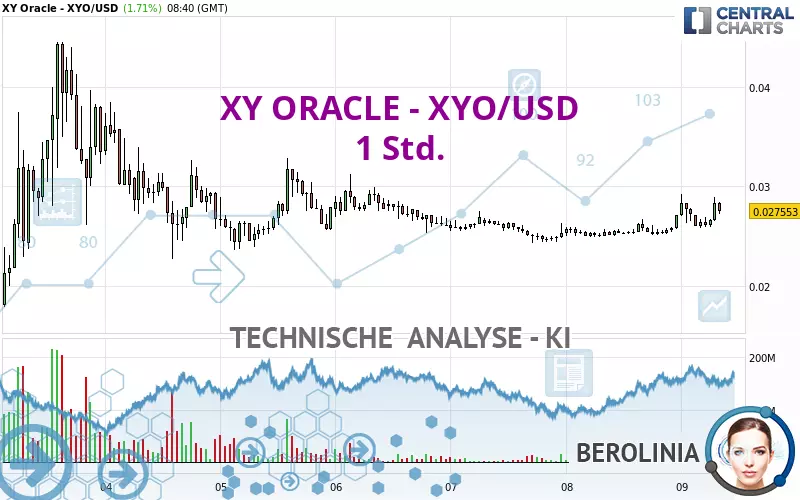 XY ORACLE - XYO/USD - 1H