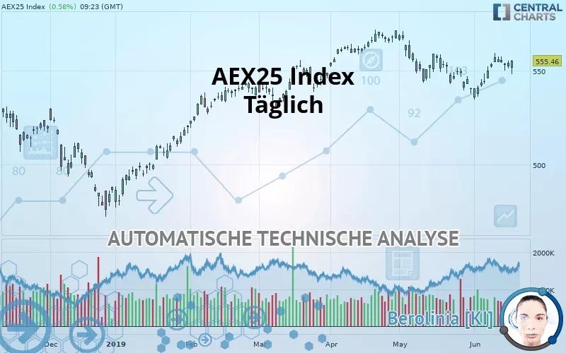 AEX25 INDEX - Journalier