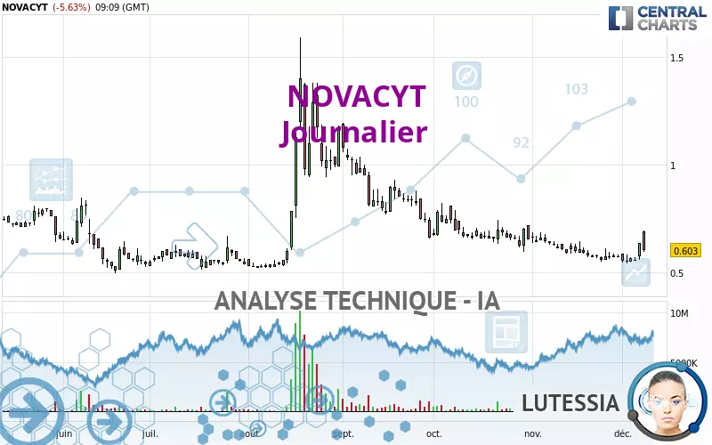 NOVACYT - Journalier