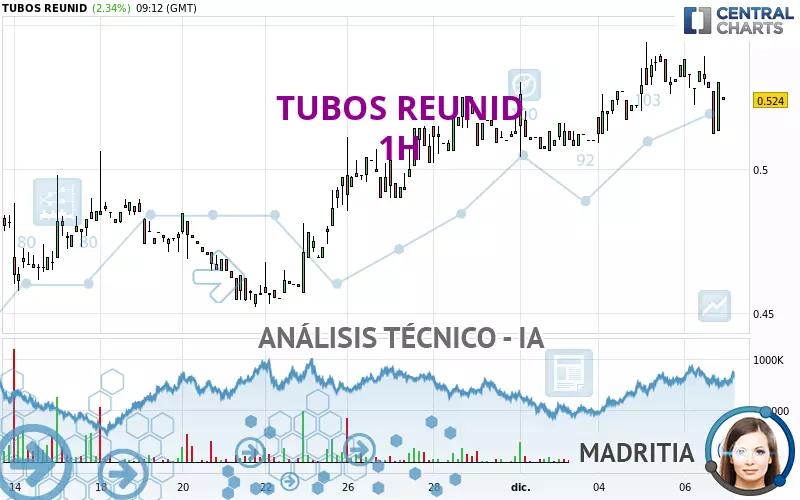 TUBOS REUNID - 1 Std.