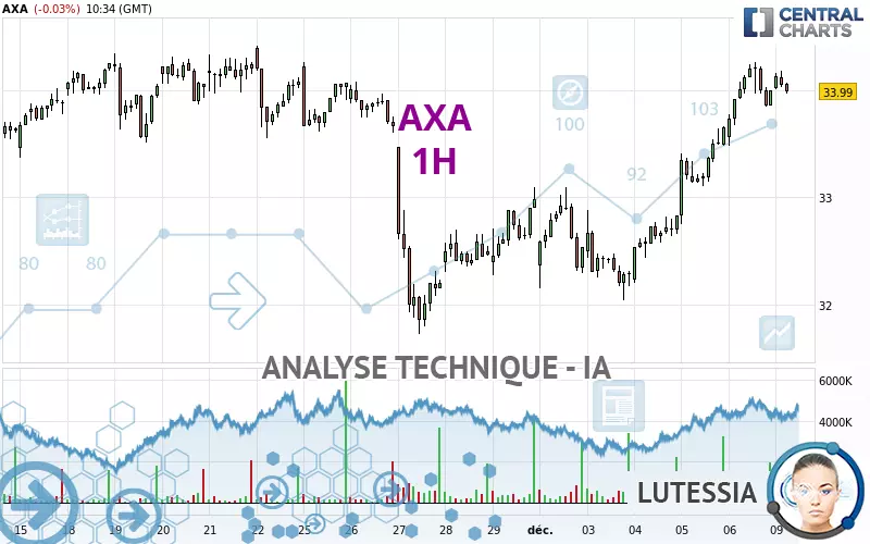 AXA - 1H