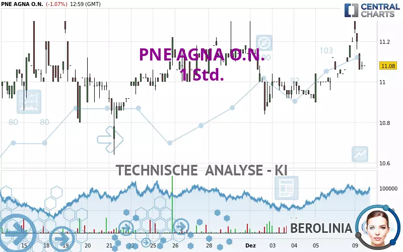 PNE AGNA O.N. - 1 Std.