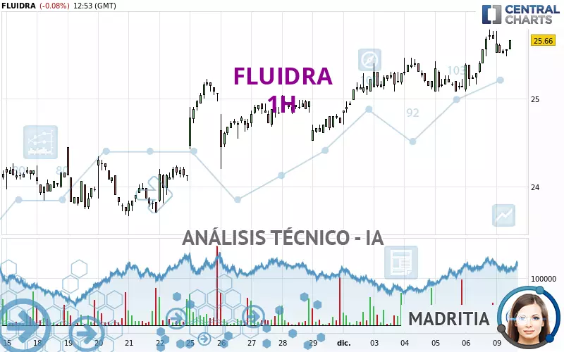 FLUIDRA - 1H