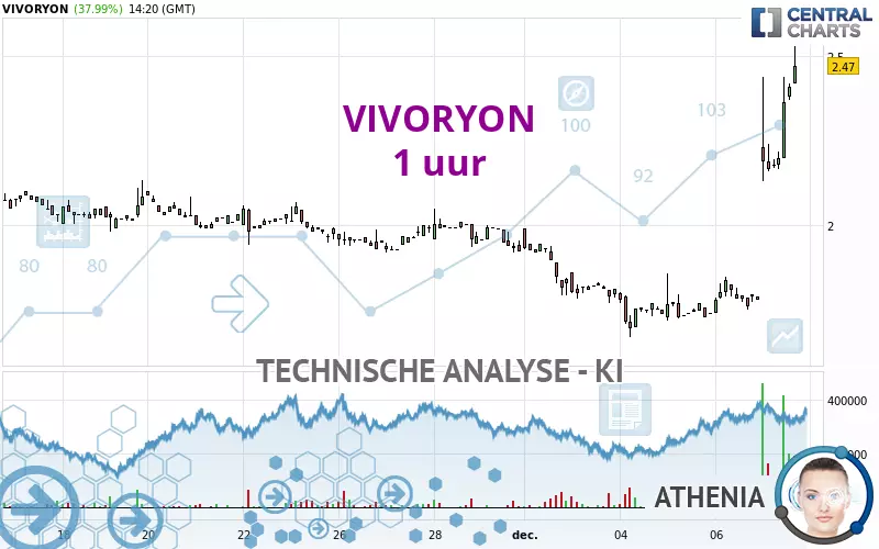 VIVORYON - 1 uur