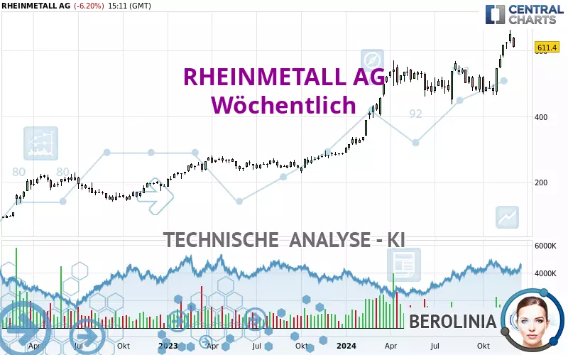 RHEINMETALL AG - Settimanale