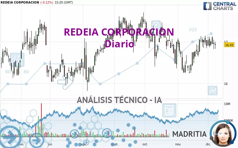 REDEIA CORPORACION - Diario