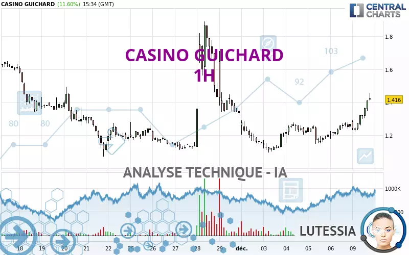 CASINO GUICHARD - 1H