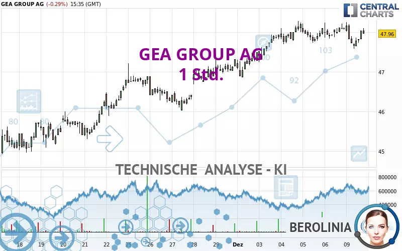 GEA GROUP AG - 1 Std.