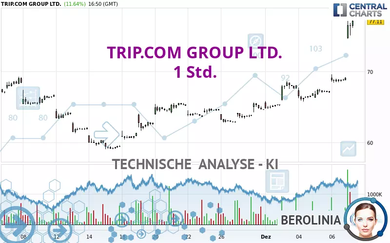 TRIP.COM GROUP LTD. - 1 Std.