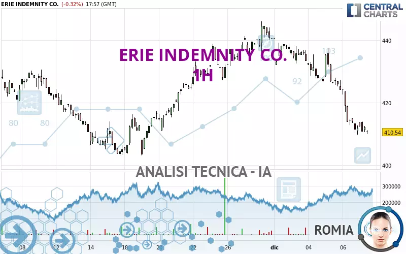 ERIE INDEMNITY CO. - 1H