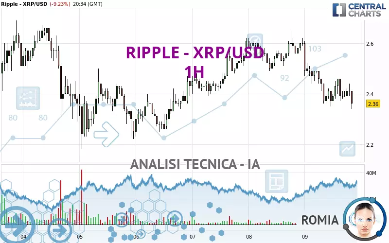 RIPPLE - XRP/USD - 1H