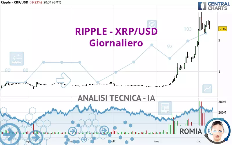 RIPPLE - XRP/USD - Daily