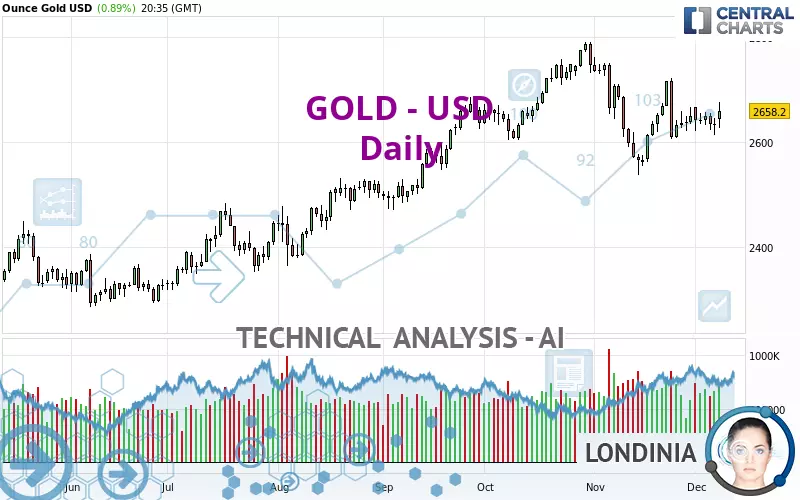 GOLD - USD - Täglich