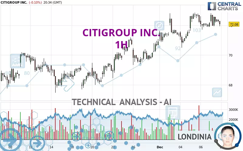 CITIGROUP INC. - 1H