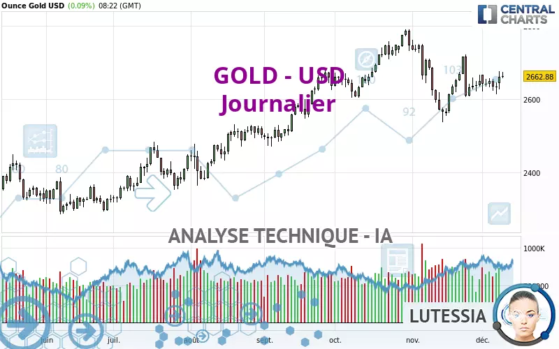 GOLD - USD - Daily