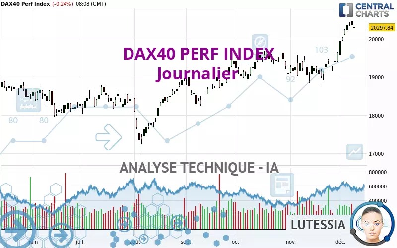 DAX40 PERF INDEX - Täglich