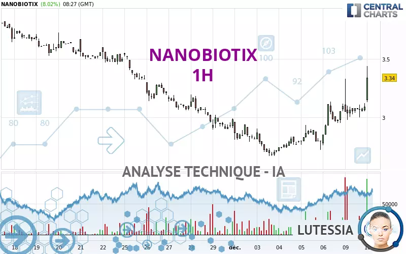 NANOBIOTIX - 1H