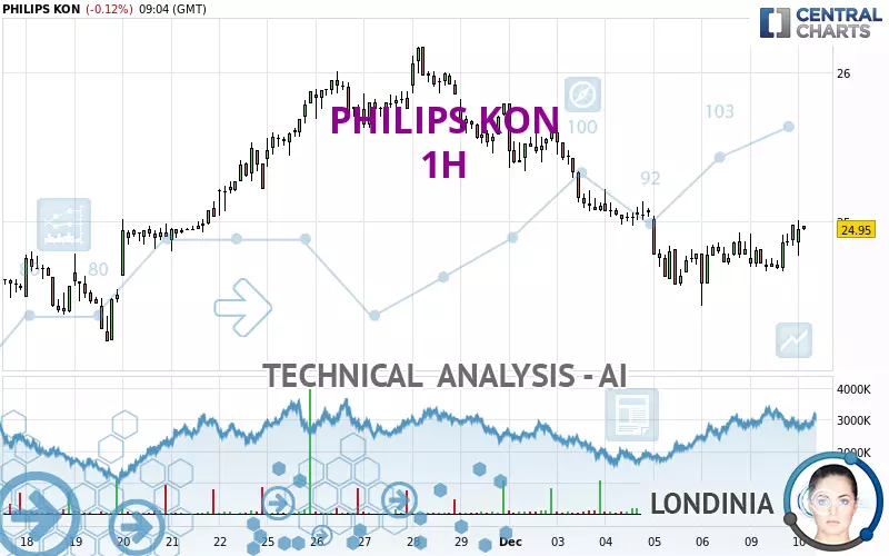 PHILIPS KON - 1H