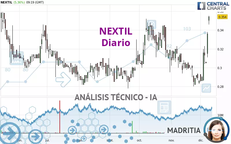 NEXTIL - Daily