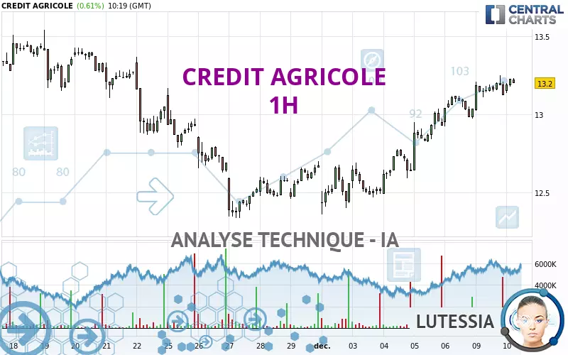 CREDIT AGRICOLE - 1 Std.