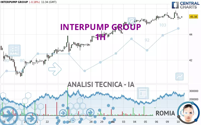 INTERPUMP GROUP - 1H