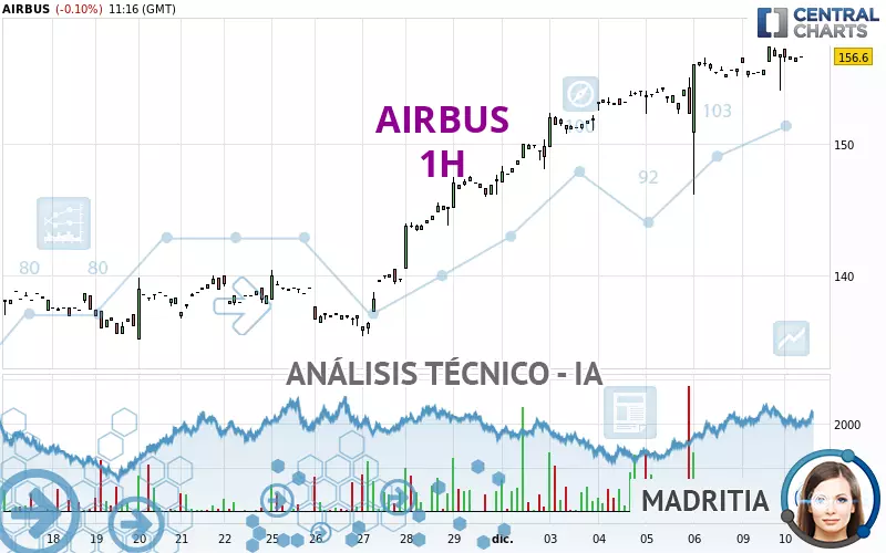 AIRBUS - 1H