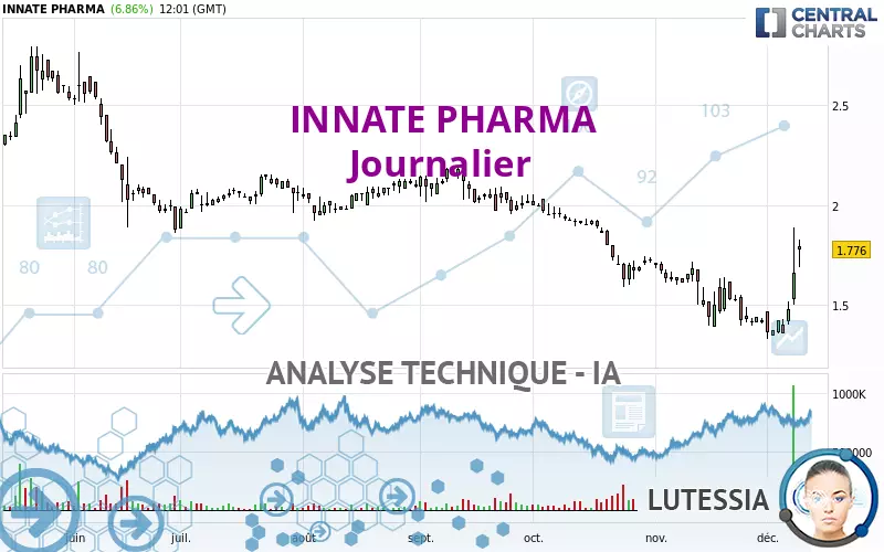 INNATE PHARMA - Journalier