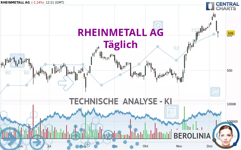 RHEINMETALL AG - Journalier