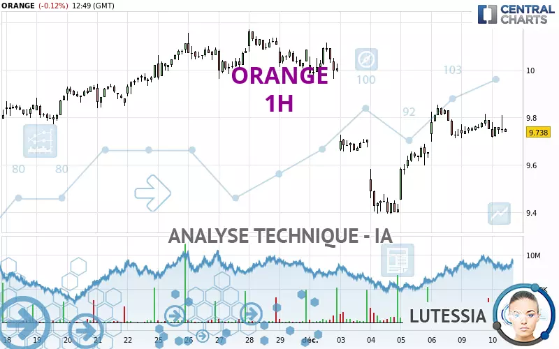 ORANGE - 1H