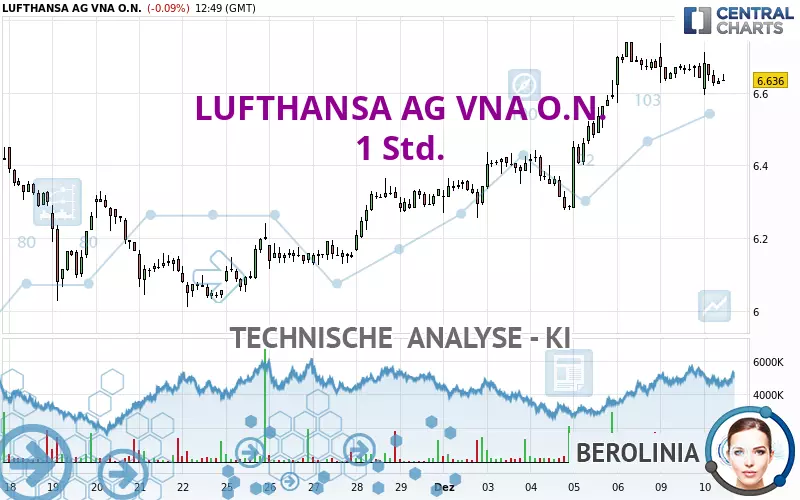 LUFTHANSA AG VNA O.N. - 1 Std.