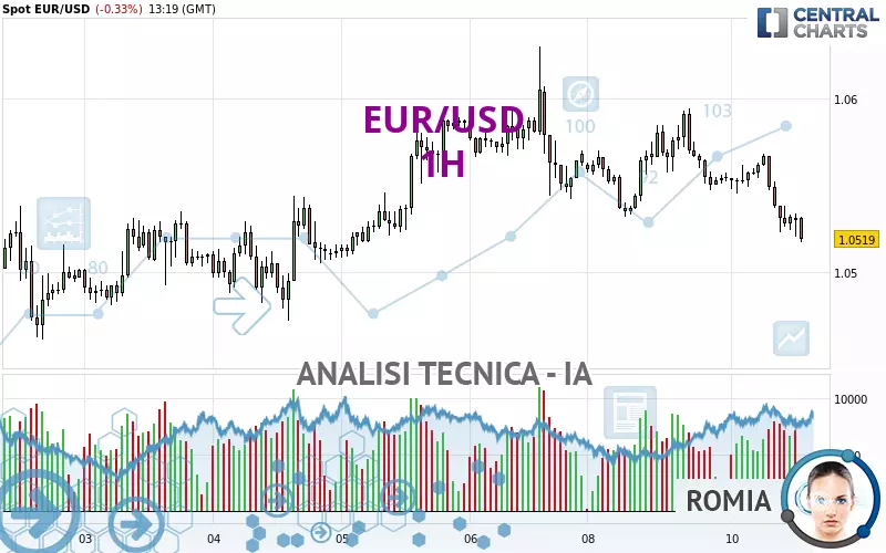 EUR/USD - 1 Std.