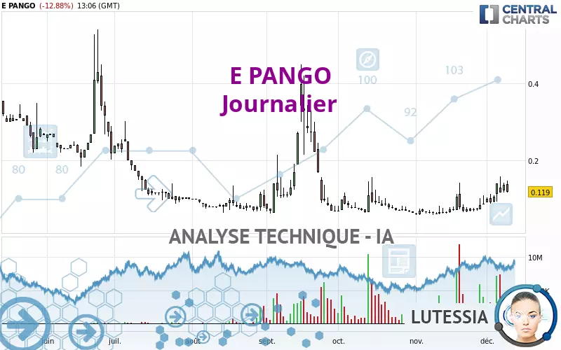 E PANGO - Täglich